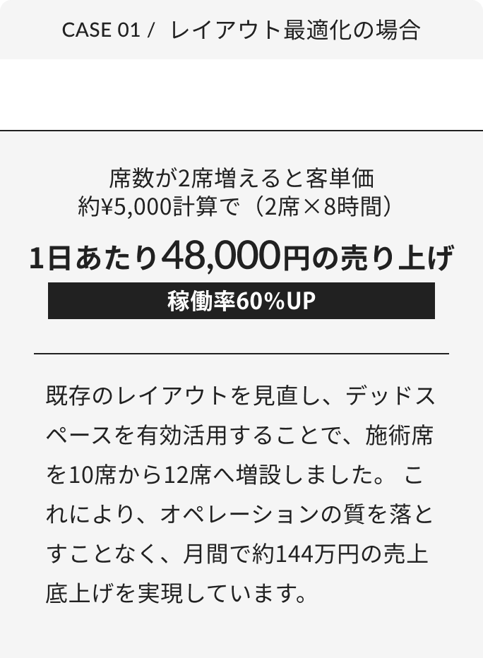 レイアウト最適化の場合
