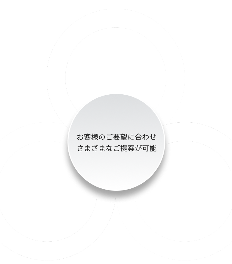お客様のご要望に合わせさまざまなご提案が可能