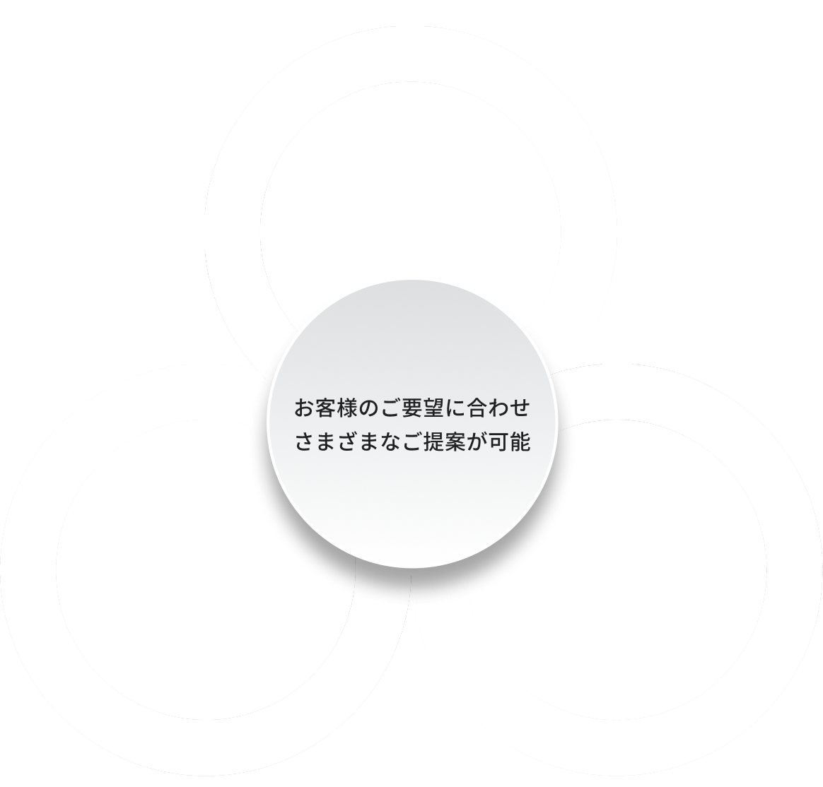 お客様のご要望に合わせさまざまなご提案が可能