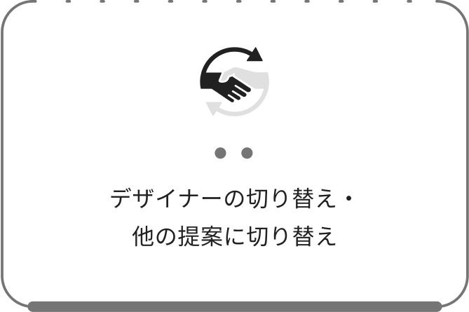 お客様のご要望に合わせさまざまなご提案が可能
